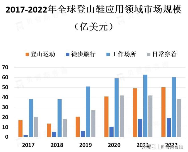 热爱促使登山鞋市场的需求不断增加新利体育网站入口人们对户外运动的(图1)